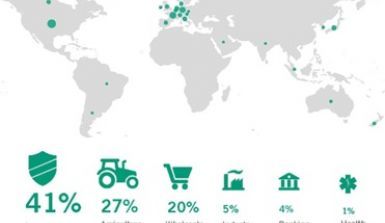 WCM 2014 primary sectors